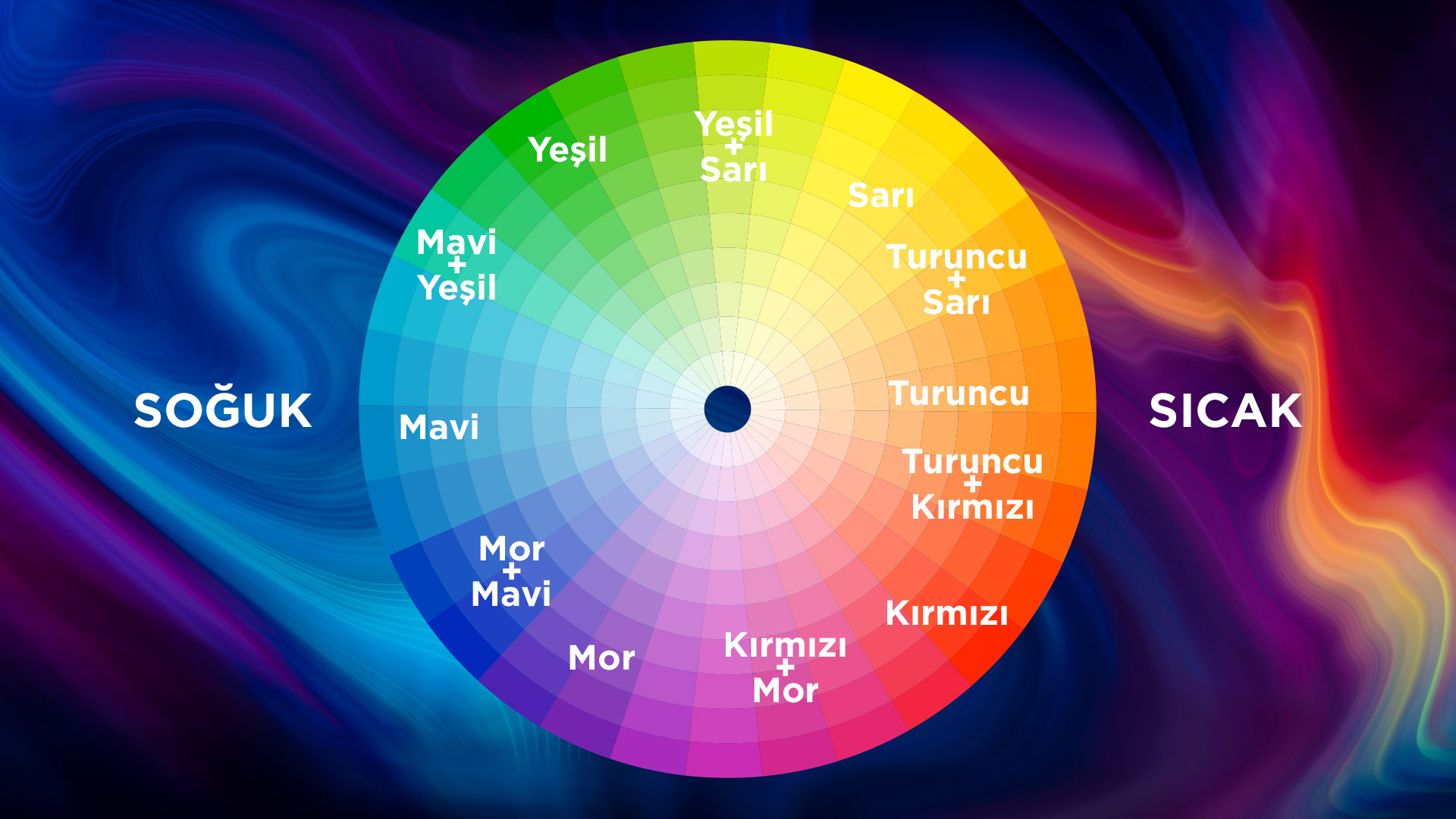 Renk Çemberi Nedir, Nasıl Kullanılır? - Uyumlu Renk Seçimi
