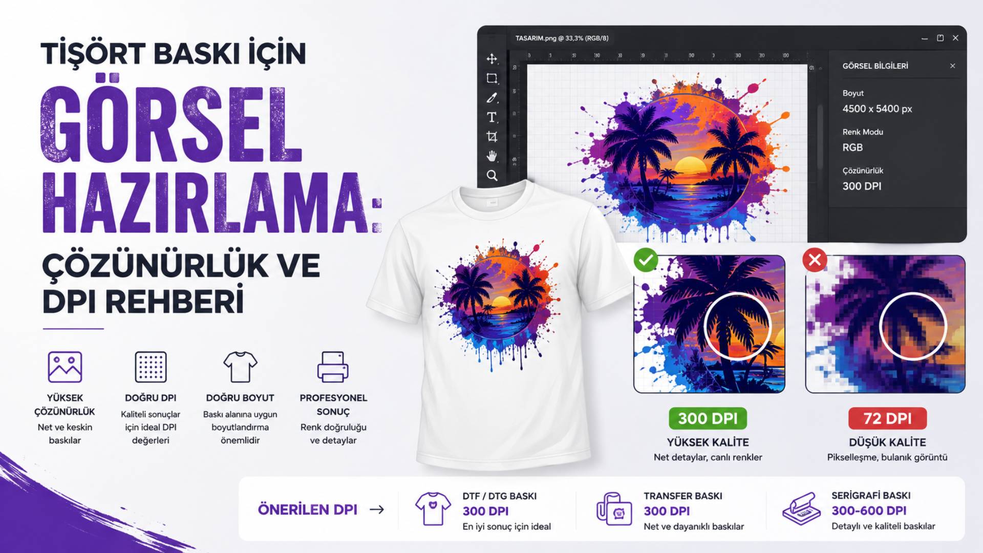 Tişört Baskı İçin Görsel Hazırlama: Çözünürlük ve DPI Rehberi